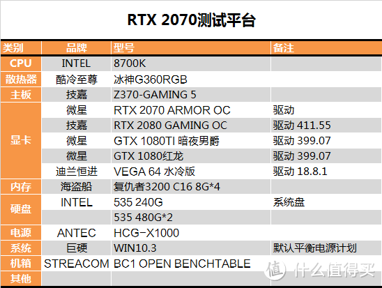 【茶茶】老黄又掏小锉刀了？影驰GTX 1066D5X测试报告