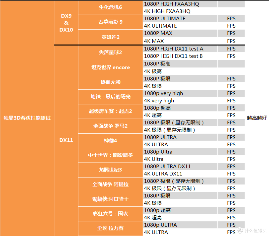 【茶茶】老黄又掏小锉刀了?影驰GTX 1066D5X测试报告