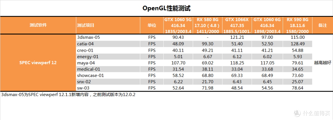 【茶茶】老黄又掏小锉刀了?影驰GTX 1066D5X测试报告