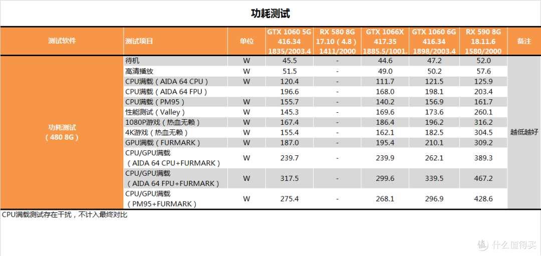 【茶茶】老黄又掏小锉刀了?影驰GTX 1066D5X测试报告