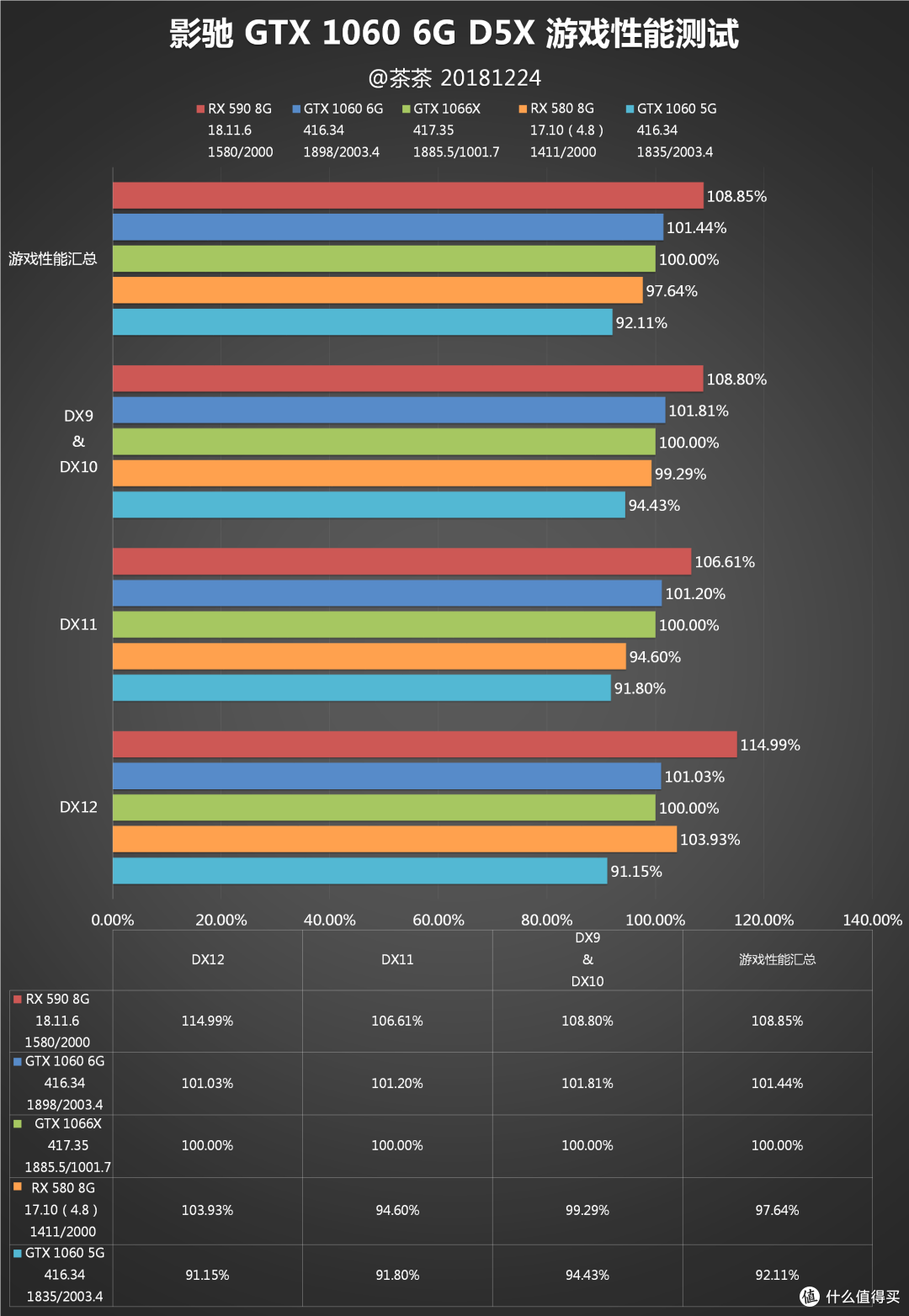 【茶茶】老黄又掏小锉刀了?影驰GTX 1066D5X测试报告