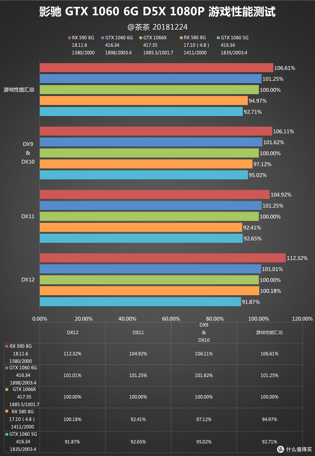 【茶茶】老黄又掏小锉刀了?影驰GTX 1066D5X测试报告