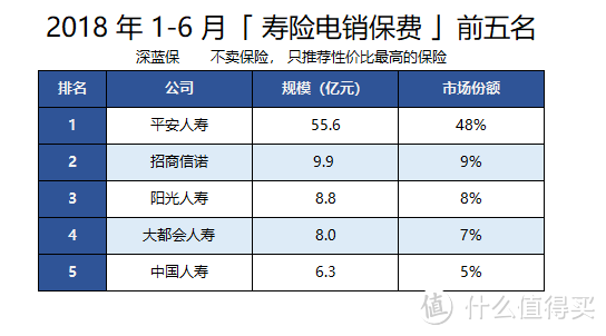 保险又骗人了？揭秘电话销售保险的内幕