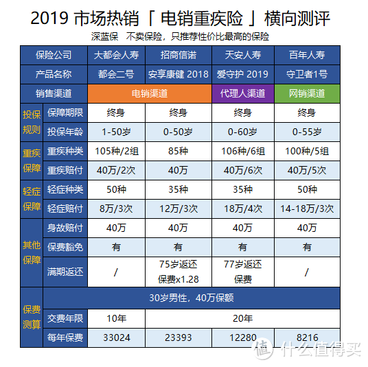 保险又骗人了？揭秘电话销售保险的内幕