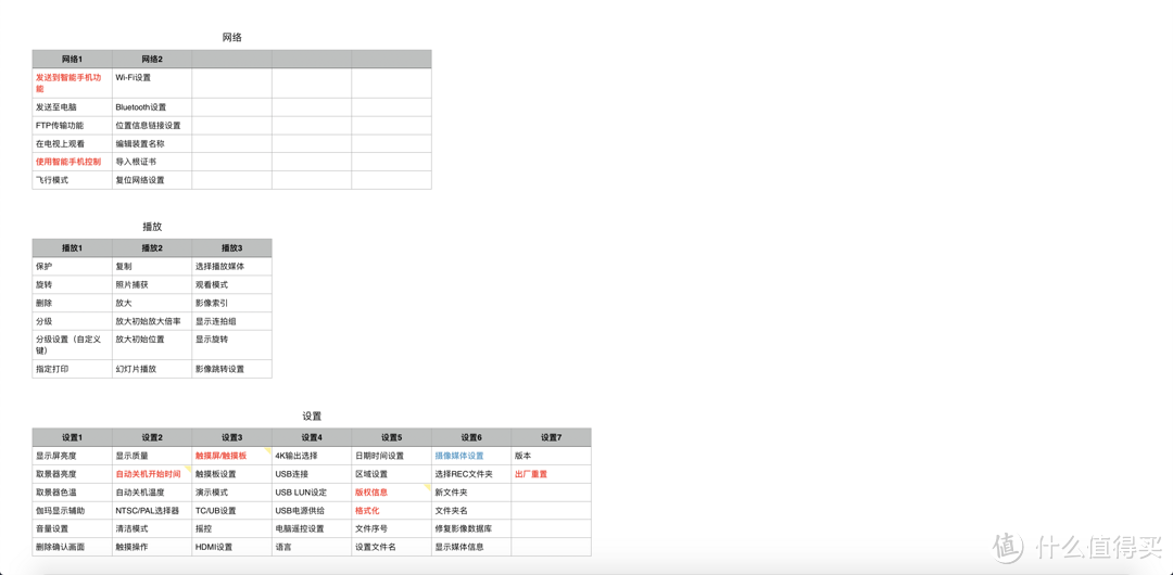 美食摄影师的索尼 A7RM3 / α7R III 使用报告