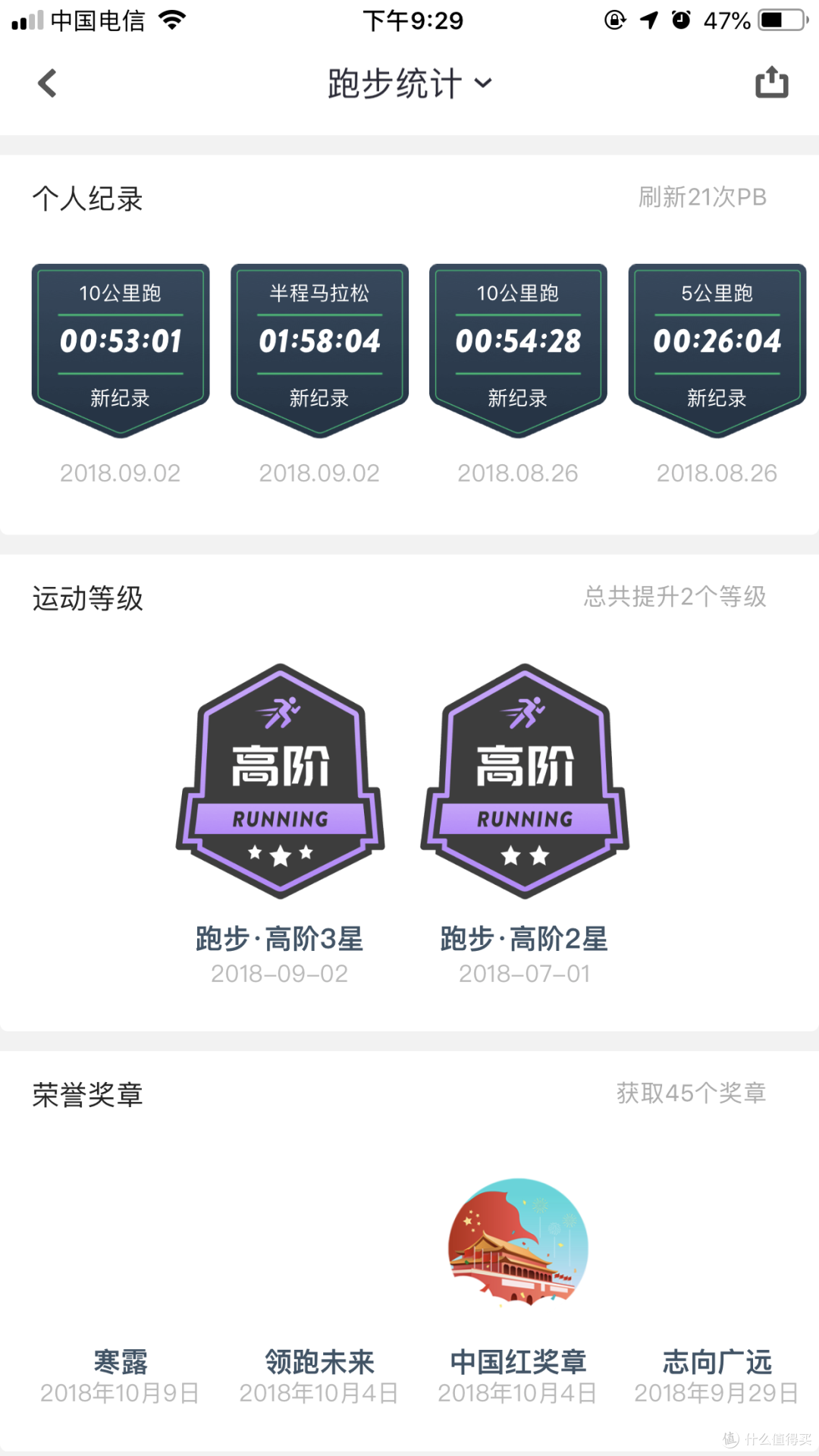 年底收官2:2018年,那些跑过的夜晚和马拉松,那些看过的风景