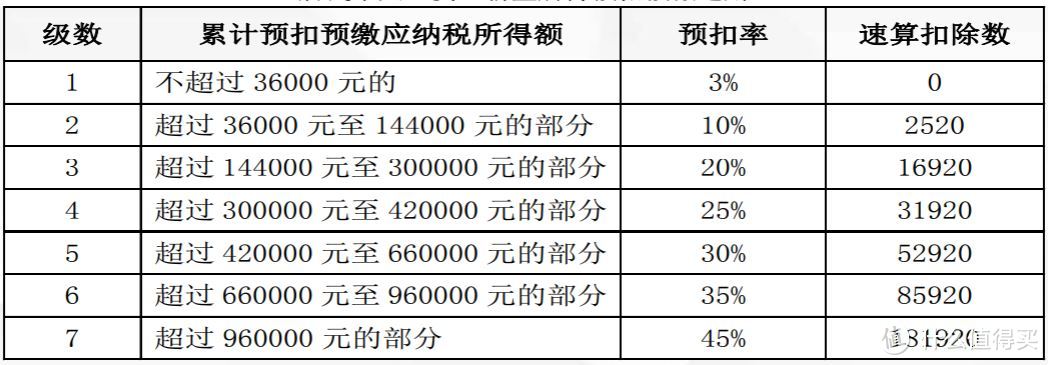 税改后个人所得税专项附加扣除该如何操作？