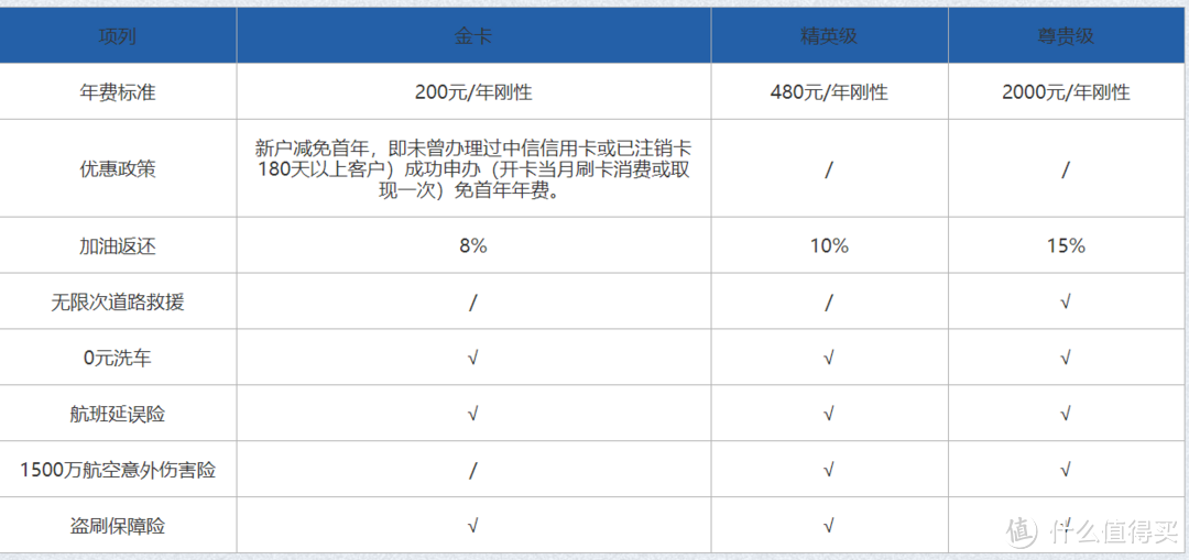 值无不言63期：黄昏玩卡 2019年初，信用卡申请大攻略   