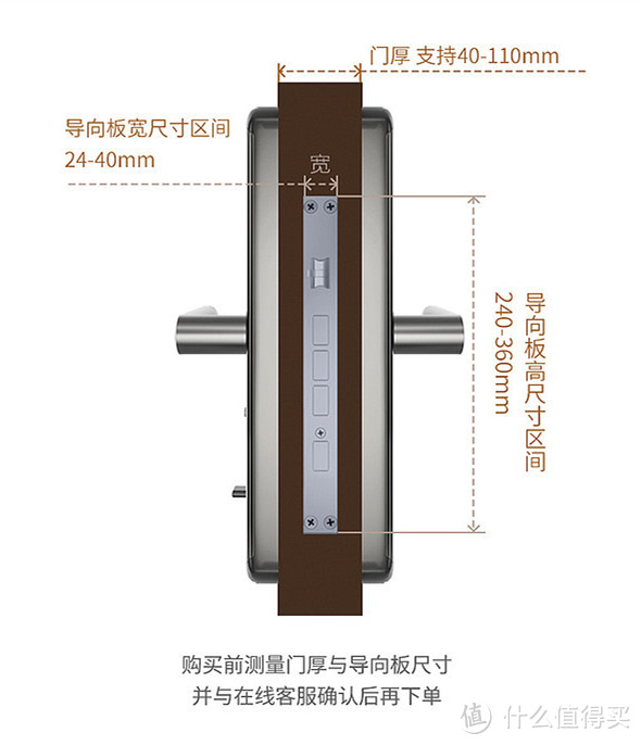 “装了就后悔”系列之榉树V1智能锁体验