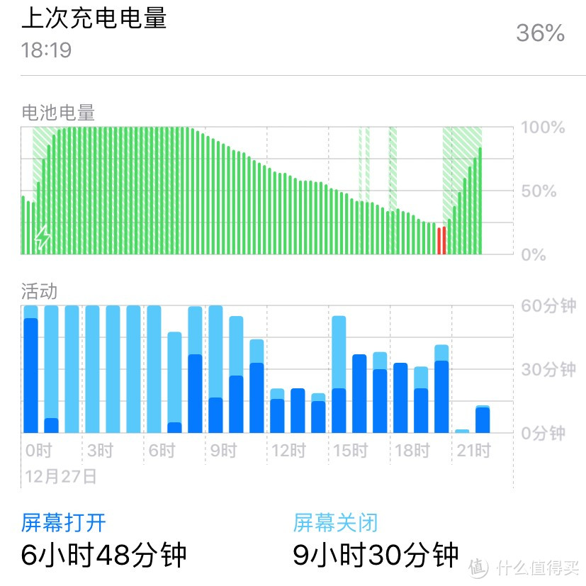 京东的iPhone Xr比拼多多还便宜？—学生党入手一个月体验报告