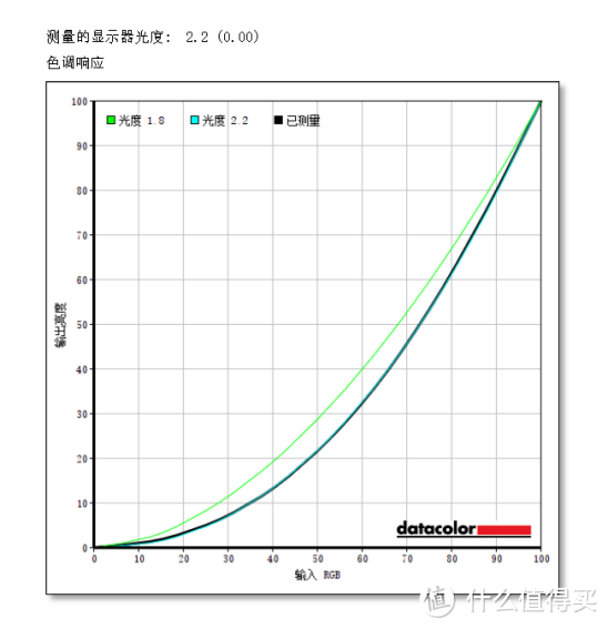 优派最便宜的专业显示器—优派VP2458，它缩水了吗？