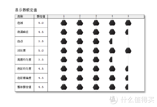 优派最便宜的专业显示器—优派VP2458，它缩水了吗？