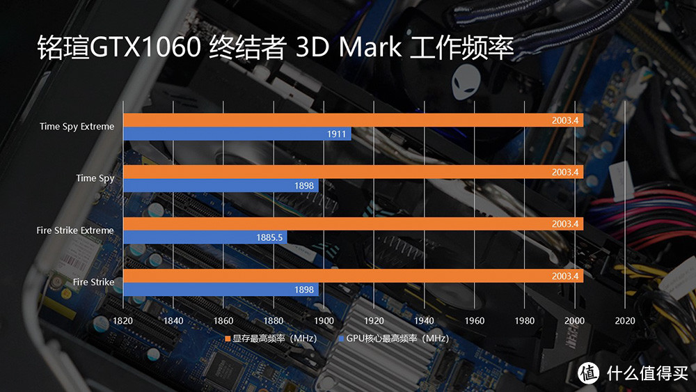 甜点级10系显卡依旧能战 铭瑄GTX 1060 6G终结者开箱体验