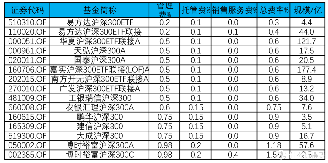 熊市这类基金绝对不能定投