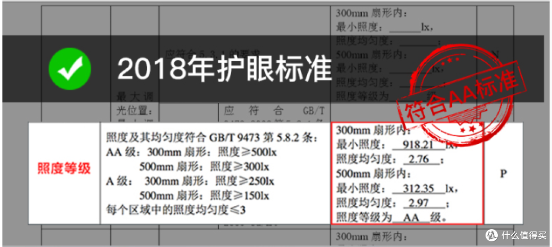 专业检测 值得信赖
