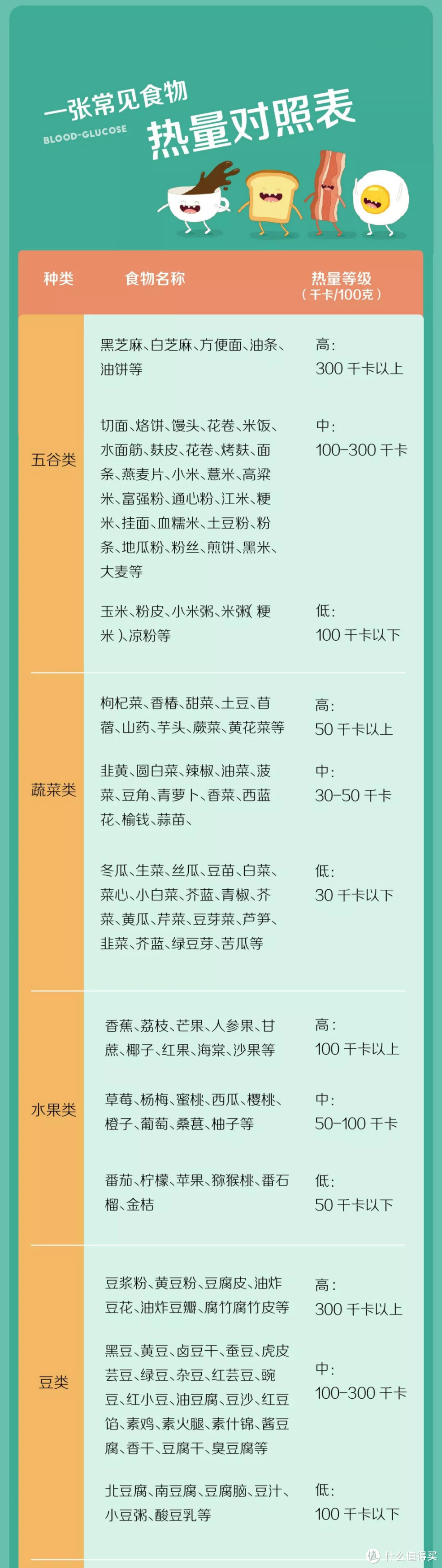 减肥没有那么难，这10个BBC用科学实验证实了的结论来看看！