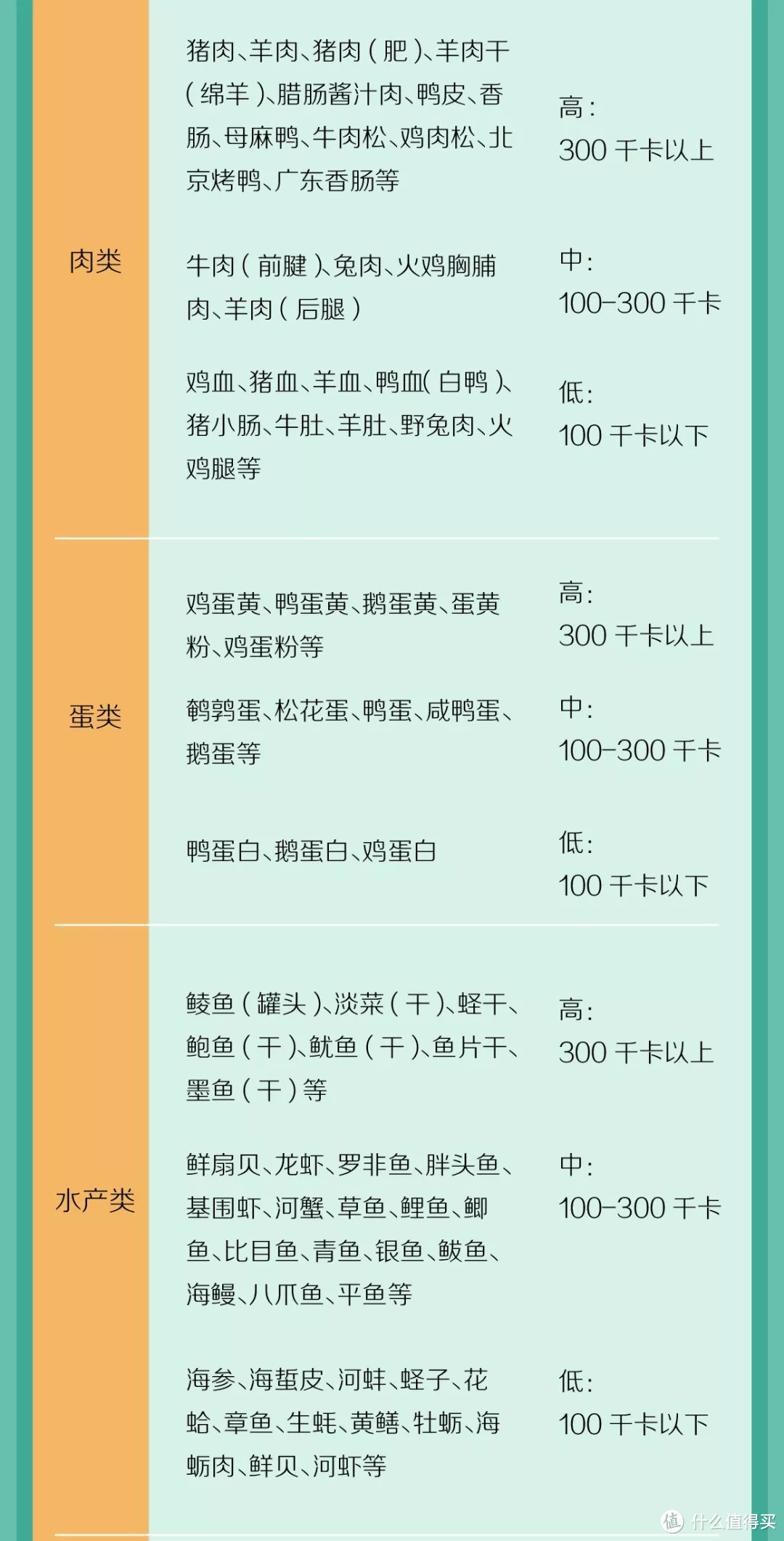 减肥没有那么难，这10个BBC用科学实验证实了的结论来看看！