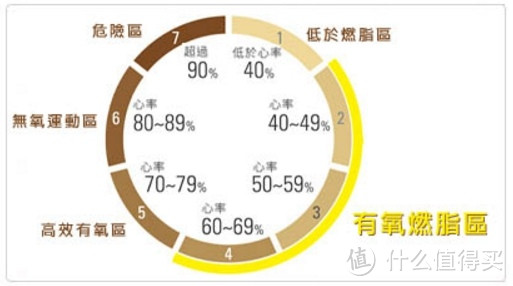 减肥没有那么难，这10个BBC用科学实验证实了的结论来看看！