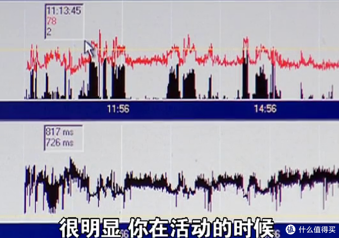 黑块少，说明不动的时候多