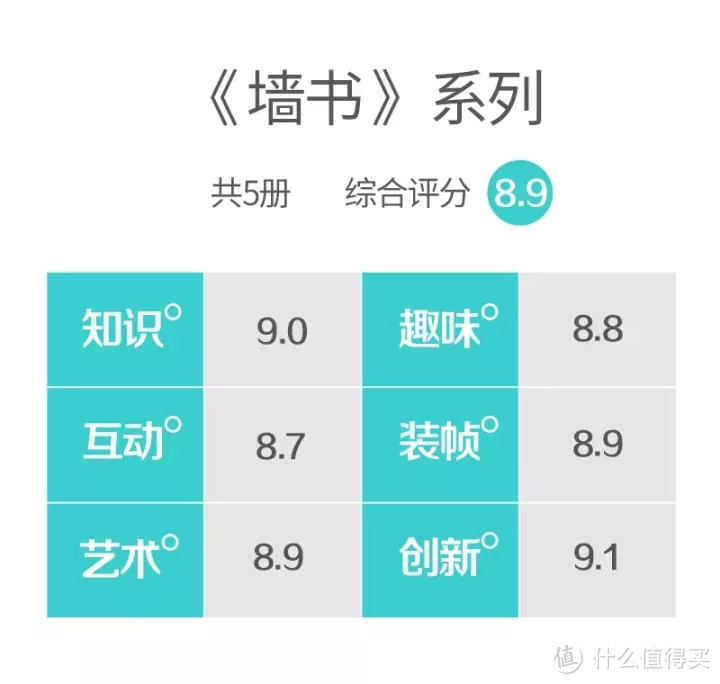 高考新政后“融学科”才是孩子最需要的，这本给孩子的书一定要了解一下