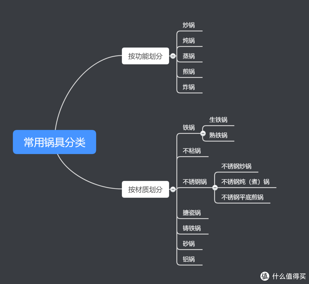 值无不言62期：锅具选购指南 如何挑选家用锅具？ 达人在线解答