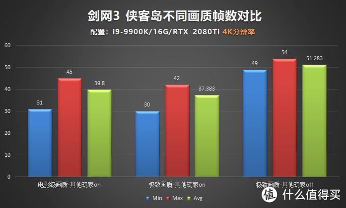 RTX2080Ti玩网游太浪费？《剑网3》给你安排的明明白白