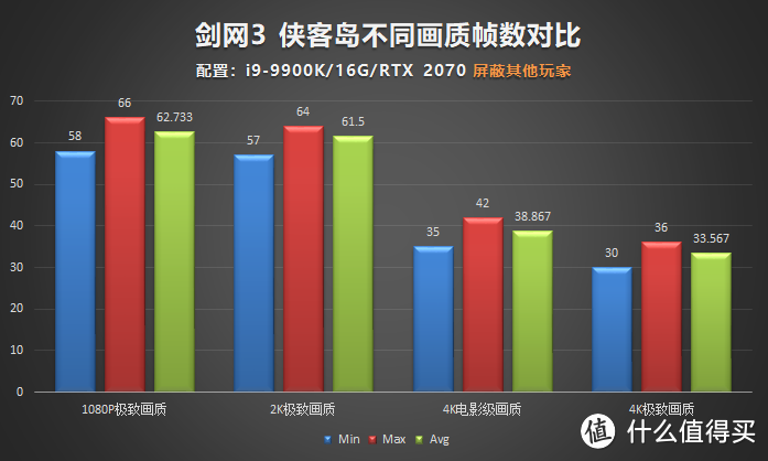 RTX2080Ti玩网游太浪费？《剑网3》给你安排的明明白白