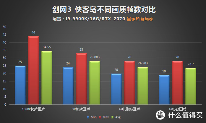 RTX2080Ti玩网游太浪费？《剑网3》给你安排的明明白白