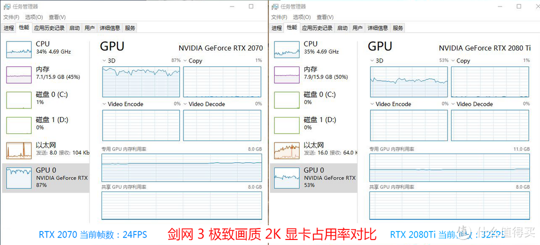 RTX2080Ti玩网游太浪费？《剑网3》给你安排的明明白白