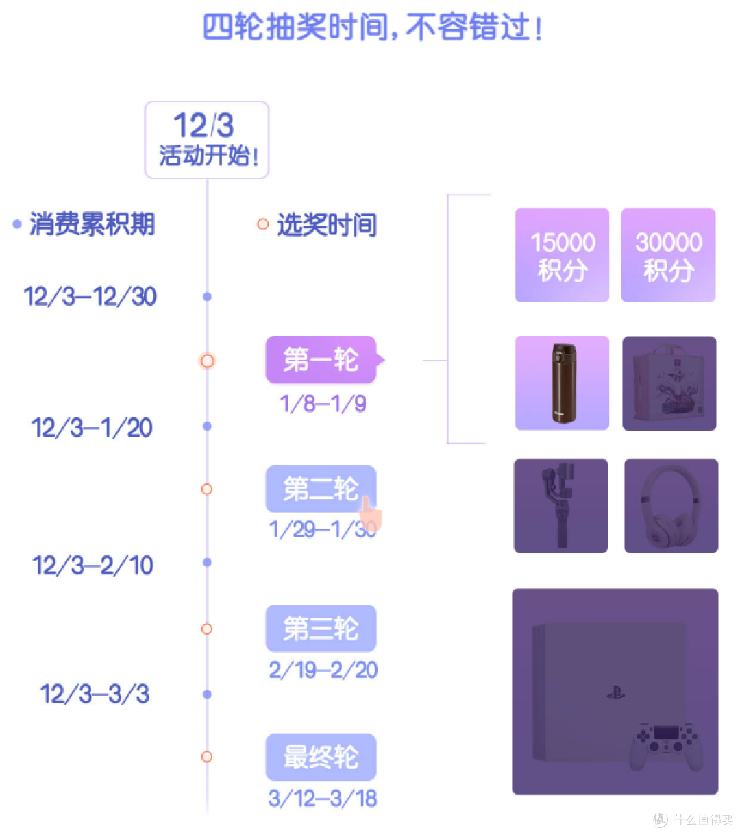 值无不言63期:黄昏玩卡 2019年初,信用卡申请大攻略