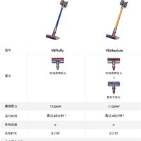 戴森 V8 absolute 手持吸尘器购买理由(吸头|参数)