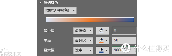 不求他人,全靠自己—Excel直出大数据地图图表
