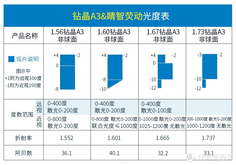 高性价比依视路钻晶A3 1.601+HAN HN42000纯钛镜框