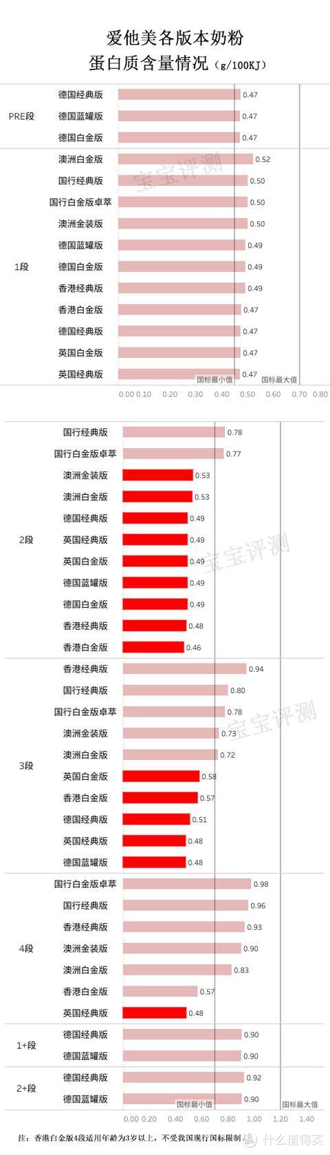 爱他美奶粉最新最全版本评测：5大版本11款奶粉要怎么选？