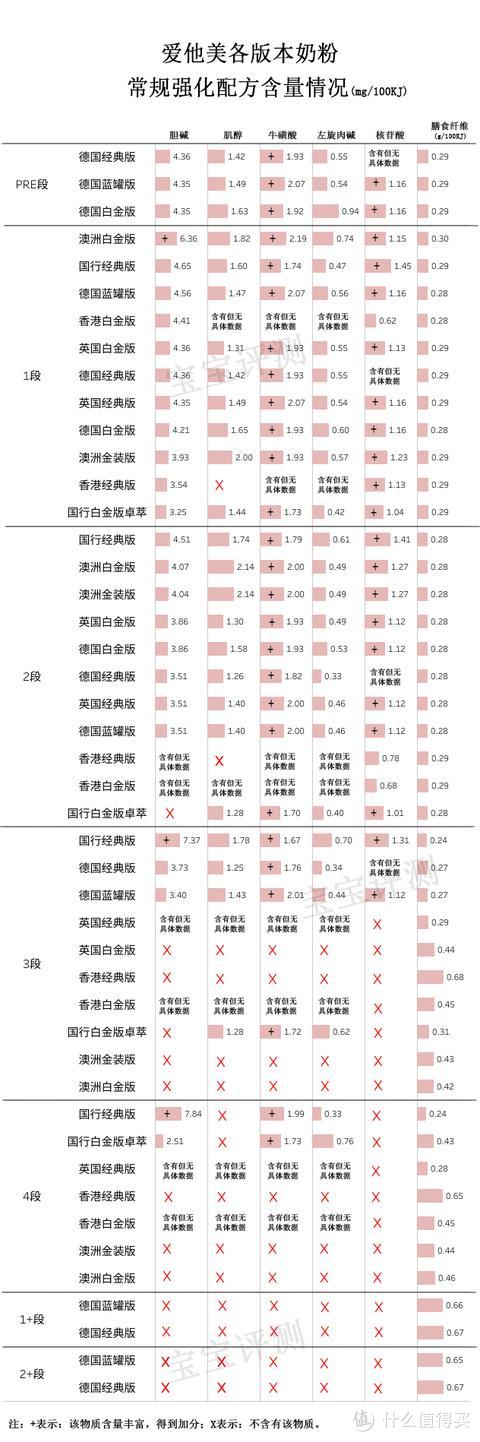 爱他美奶粉最新最全版本评测：5大版本11款奶粉要怎么选？