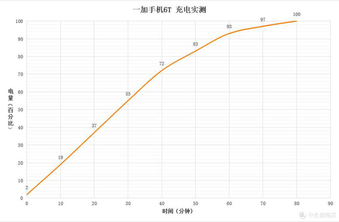颜值性能诚意满满，一加手机6T极速屏下指纹解锁