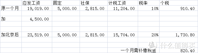 如何挽回你的损失（个人信息被盗用上税怎么办）