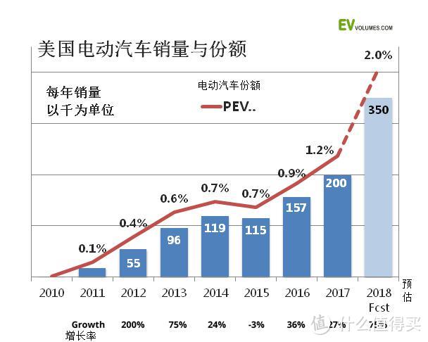 火星哥唱响明天，ES6驶向未来——蔚来NIODay 2018