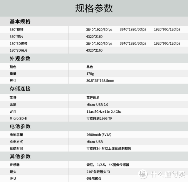 一机在手，多角度记录旅途精彩瞬间：看到科技 可折叠3D全景相机 QooCam浅体验