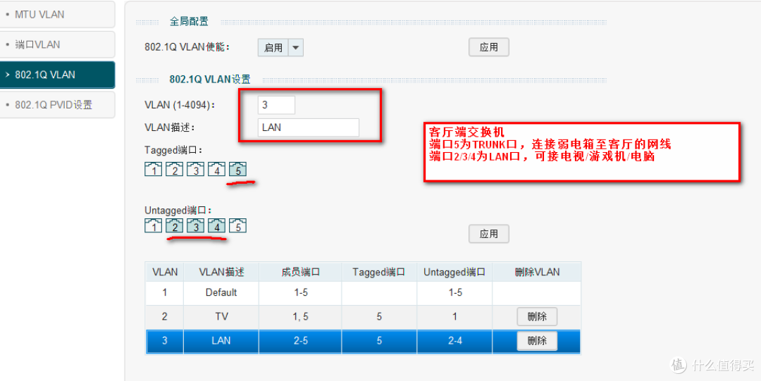 VLAN3为LAN口