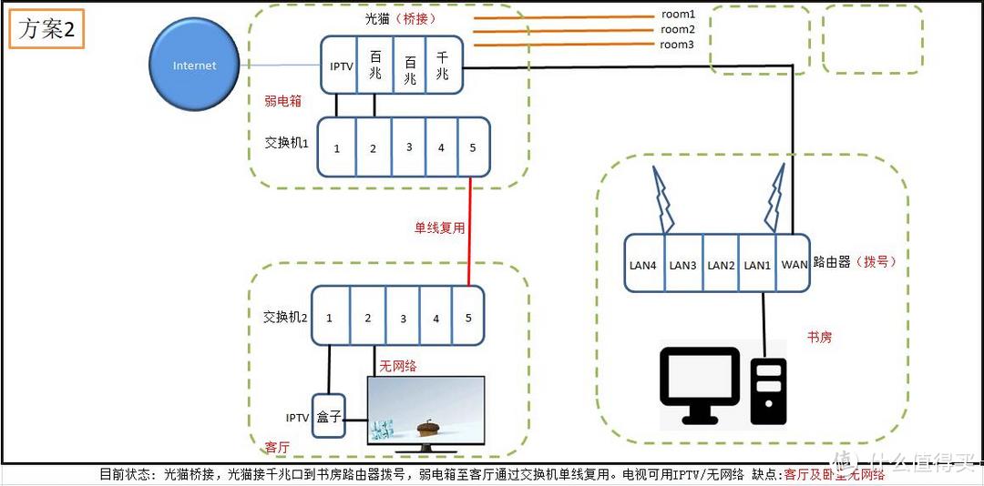 网络拓扑图2