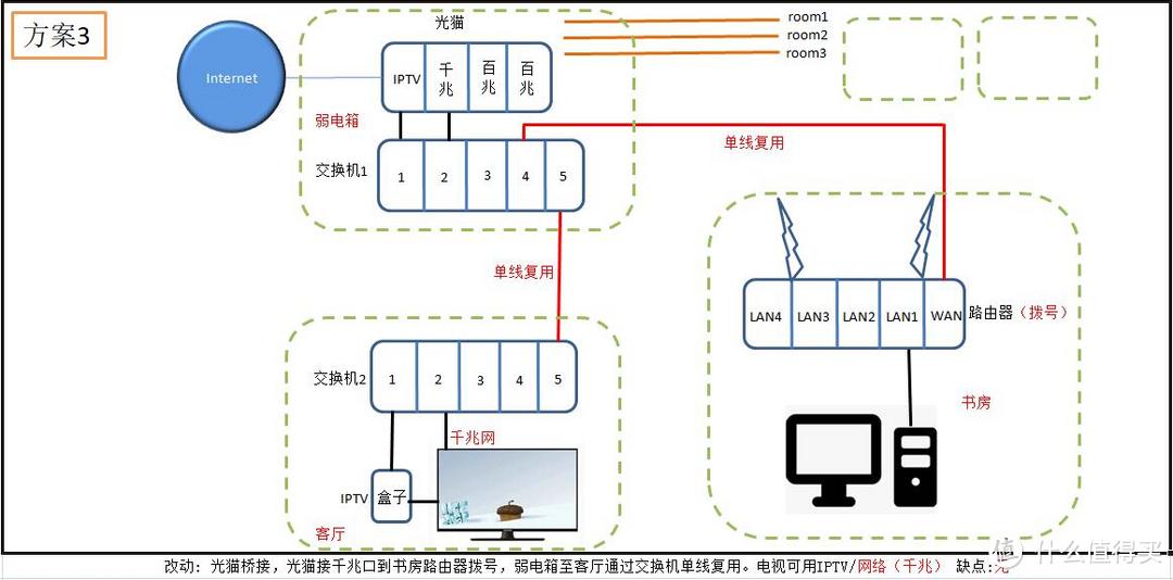 网络拓扑3