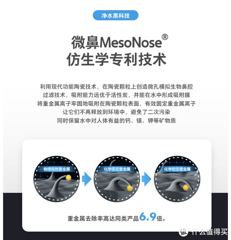 净水器的那些事-MesoNose美索诺斯 次世代厨下式净水器测评