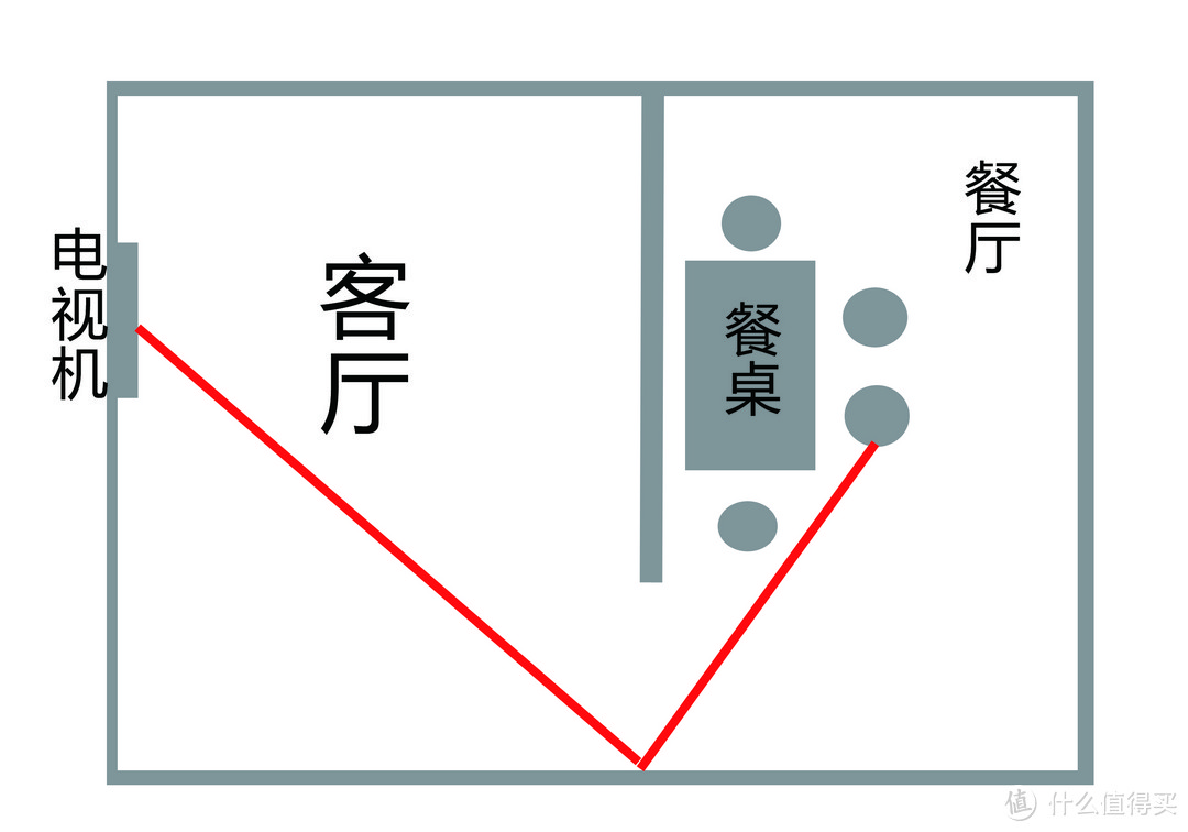 第五次轻众测：吐槽也是鼓励。