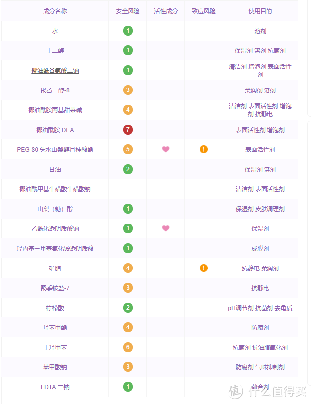 成分表（来自美丽修行 下同）