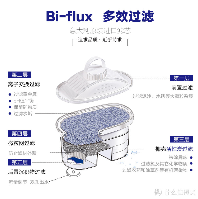 来自意呆利的莱卡LAICA 高效滤芯开箱