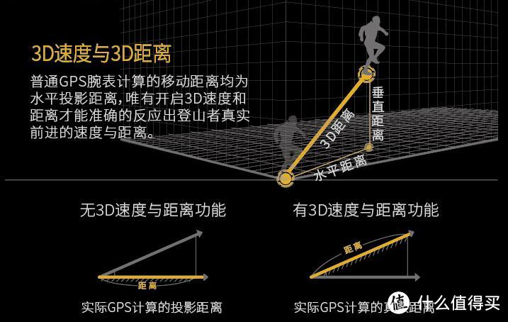 结合佳明Fenix 5 Plus，看看佳明Instinct户外智能手表路跑表现如何？