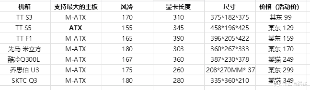 硬件瞎聊,聊聊1月份有啥二、三、四千的配置可推荐