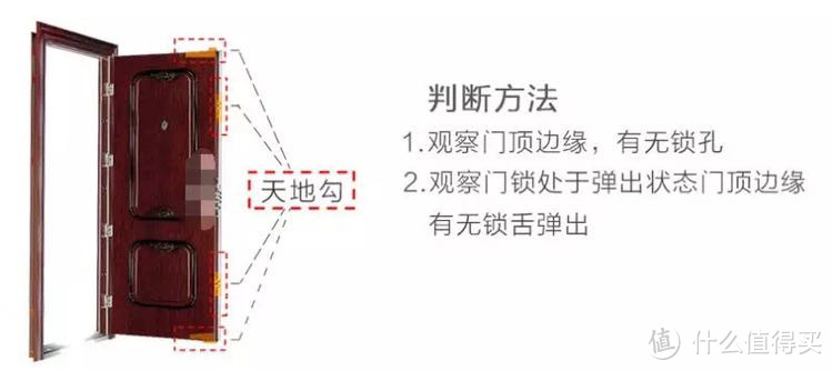 判断门是否有天地勾