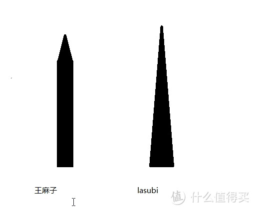 宝刀配英雄——国家八级厨师上手体验Lasubi Artisan工匠系列厨刀